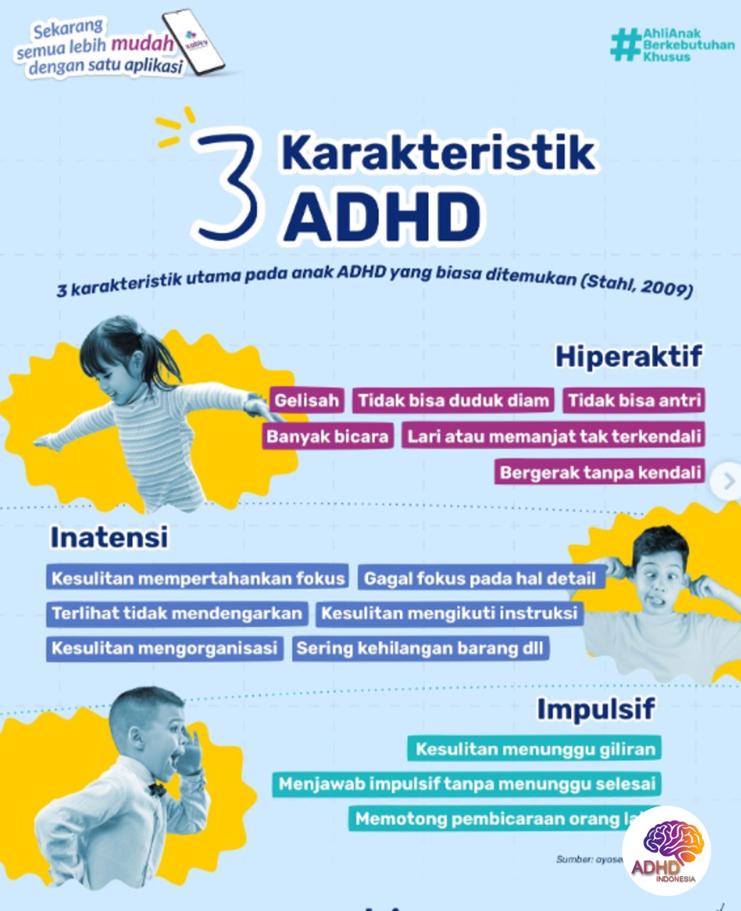 Jenis-Jenis ADHD dan Karakteristik Anak di Kabupaten Bangka Selatan